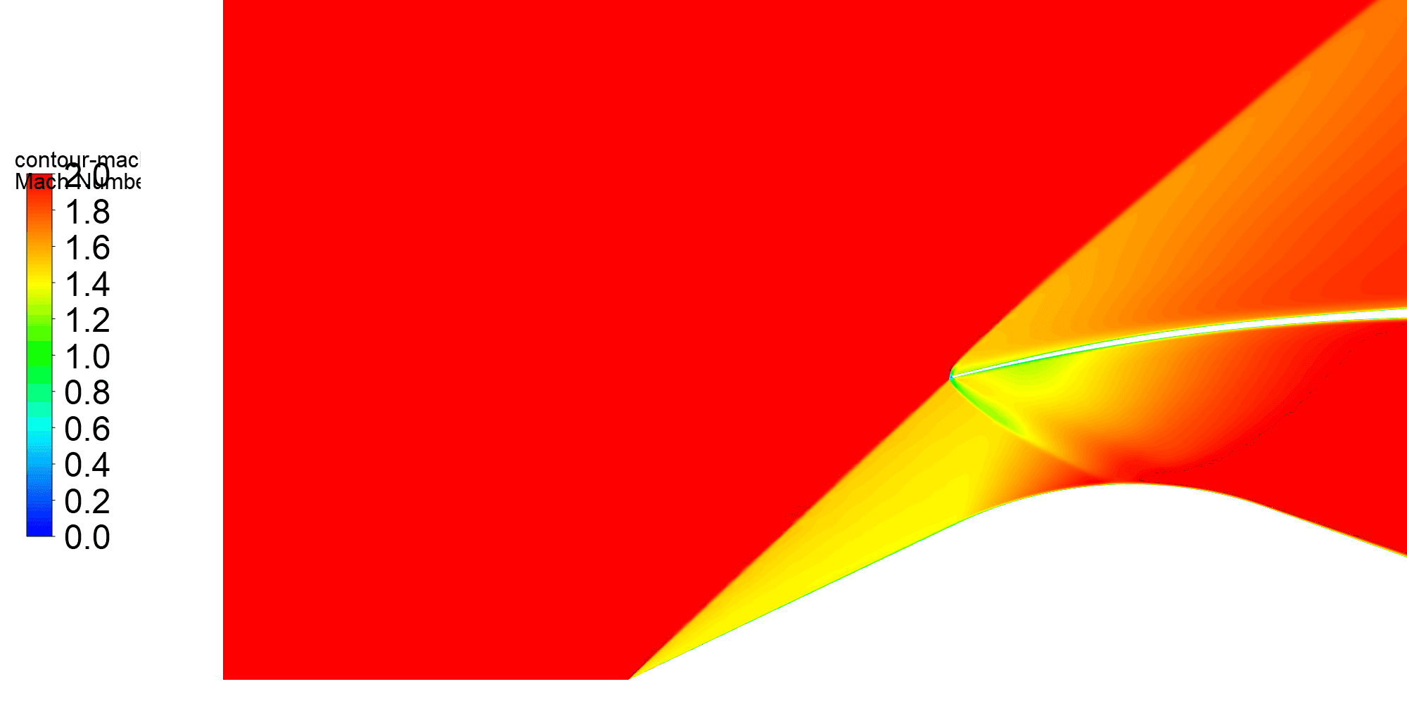 Overlay of CFD Mach contour (top) against a wind-tunnel schlieren image (bottom)