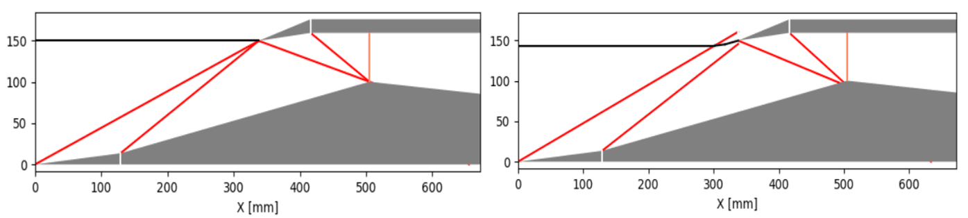 Tool output comparing the inlet shock system on-design and off-design
