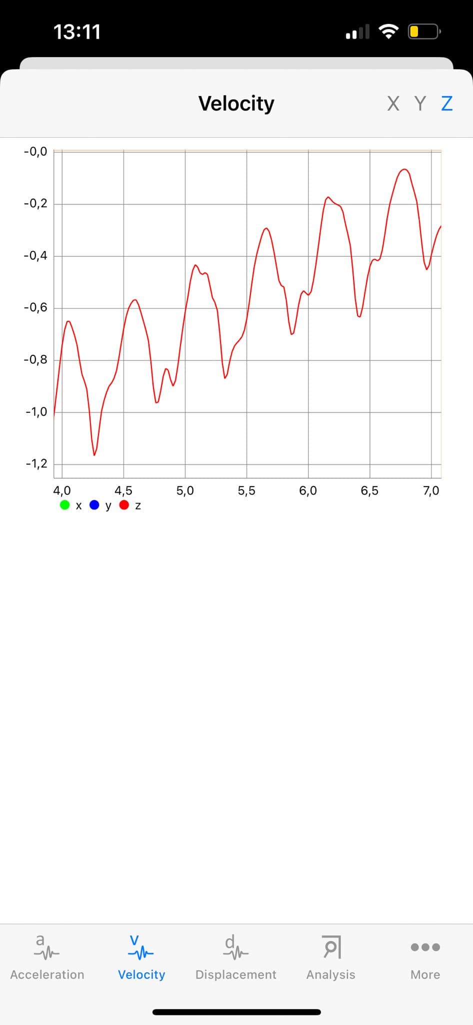 Smartphone vibration-measurement app showing the recorded velocity signal on the bridge