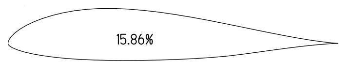 Final redesigned Horten H3 airfoil, 15.86% thickness