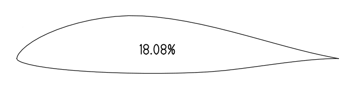 First design iteration airfoil, 18.08% thickness