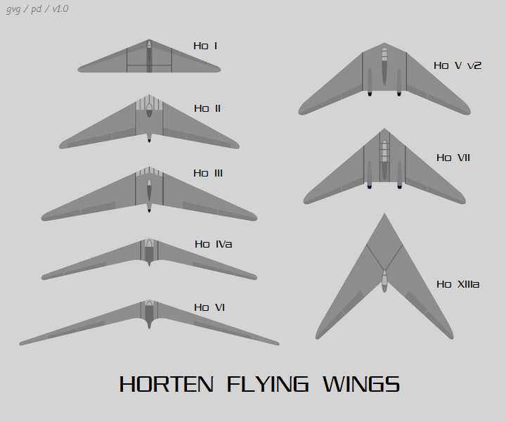 Planform silhouettes of the Horten flying wing family from Ho I to Ho XIIIa