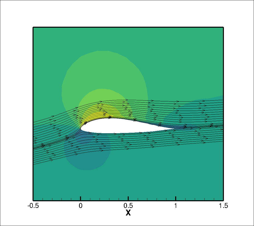 CFD flow field around the final airfoil at 14 degrees, past maximum lift