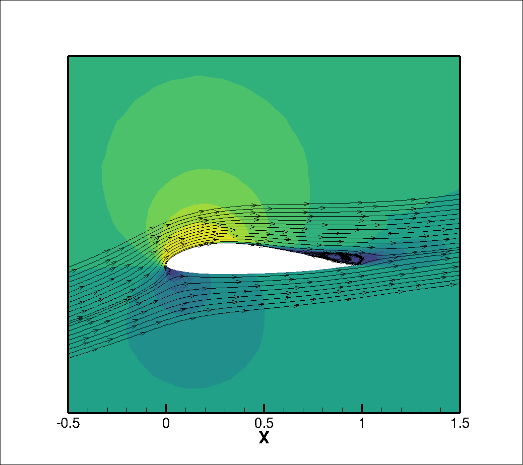 CFD flow field around the final airfoil at 8 degrees angle of attack
