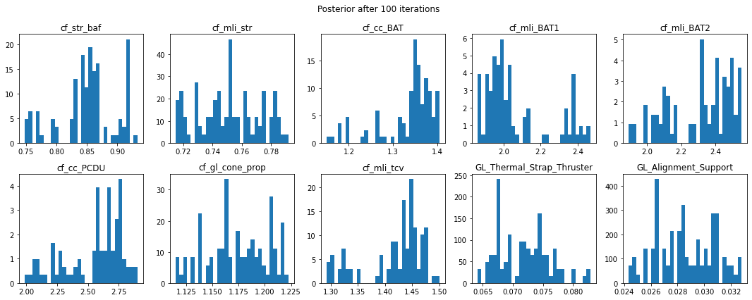 Posterior distributions early in the MCMC run