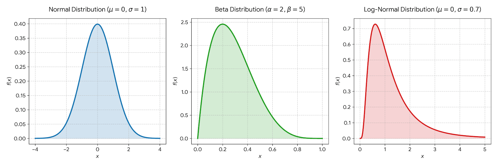Prior distributions for correlation parameters