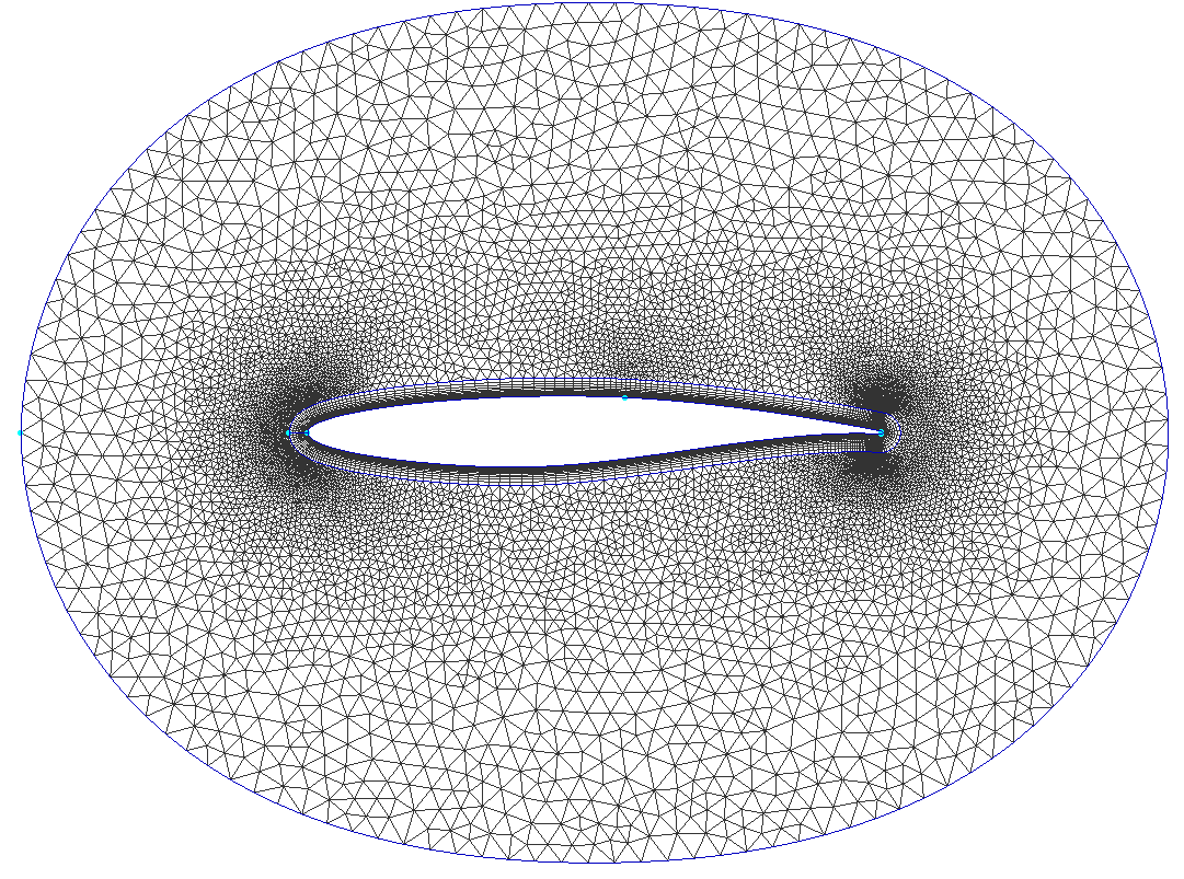 Hybrid mesh around the RAE 2822 with elliptic inner refinement region