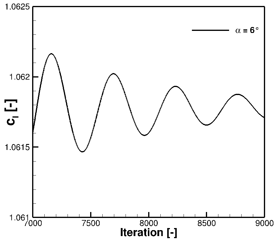 Oscillating lift coefficient in a steady computation at alpha 6 degrees