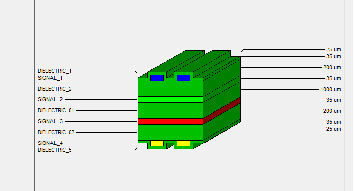 3D visualisation of the four-layer PCB stackup
